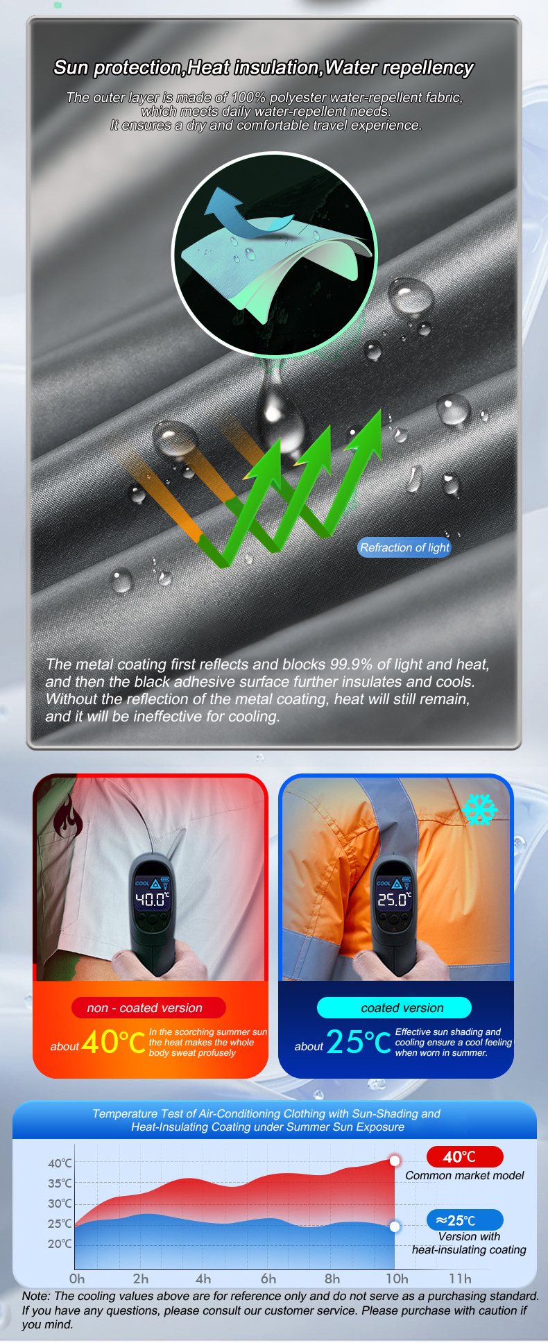 Summer Cool Vest Wearable Refr - Fishing Vest ulasan dan harga